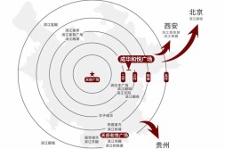 新开盘的楼盘信息哪里可以查成都新盘【成华和悦广场】楼盘最新价格在售户型 最新优惠 交通配套 附近学校 配套详情 咨询热线
